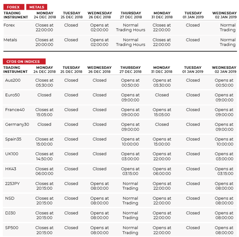 December 2018 Christmas New Year Trading Schedule Forex News