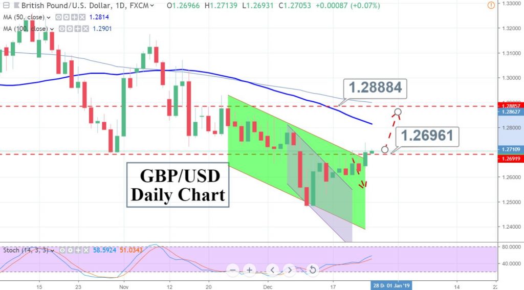 Top Forex Trade Setups December 26 Gbp Usd And Usd Cad Are - 