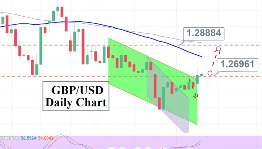 Top Forex Trade Setups Dec 26 Gbp Usd Usd Cad Covered Forex - 