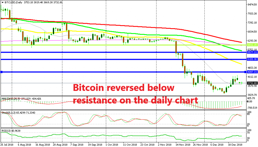 Bitcoin Respecting Technical Levels For A Change Forex News By Fx - 