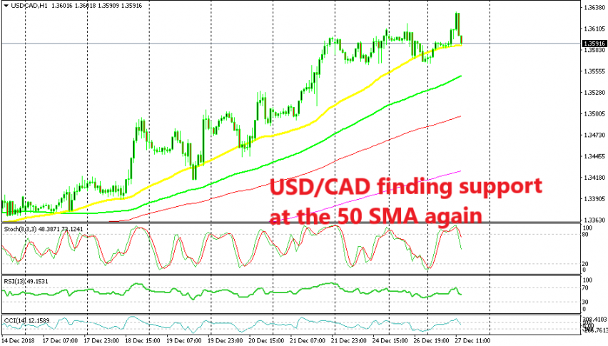 Usd Cad Looks Set For Buyers Forex News By Fx Leaders - 