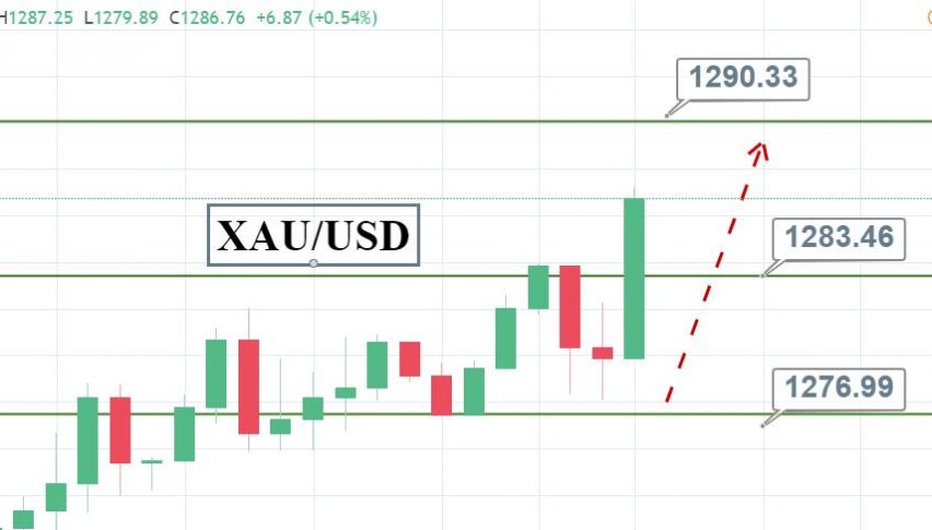 Bullish Breakout In Gold A Quick Update On Trading Signal Forex - 