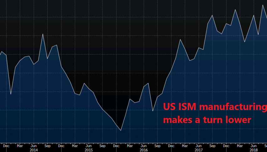 Manufacturing went through a soft period in December in US