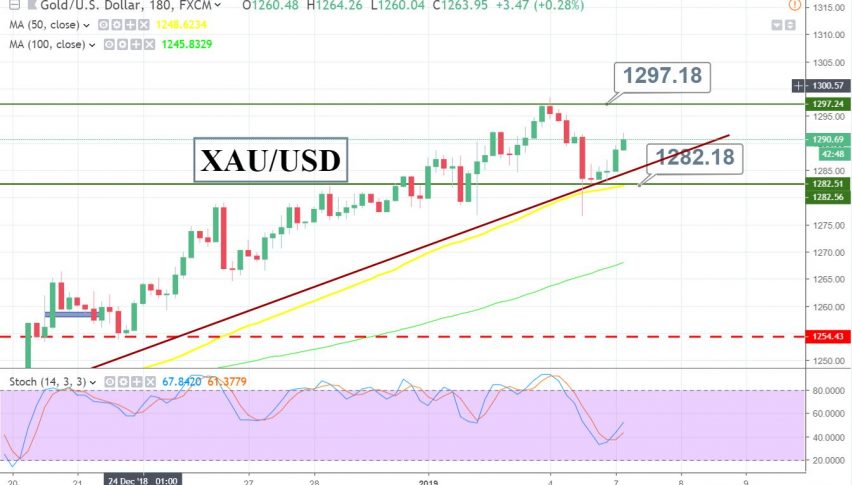 Forex, Crypto, Stocks Signals EUR/USD Forecast, Live Rate