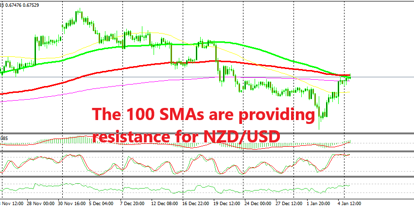 Shorting The Retrace On The Nzd Usd H4 Chart Forex News By Fx Leaders - 