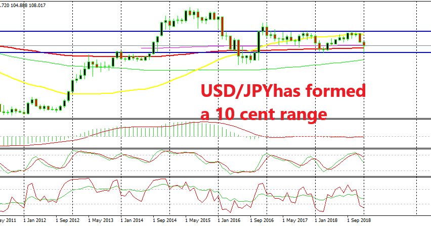 Usd Jpy Monthly Chart