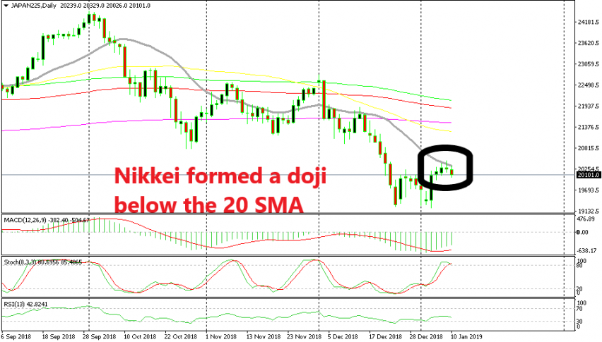 Nikkei Daily Chart