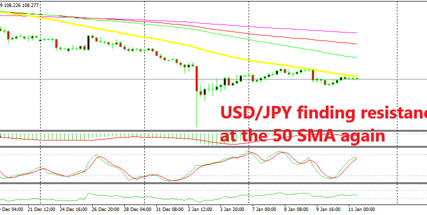 Shorting The Usd Jpy Retrace At The 50 Sma Forex News By Fx Leaders - 