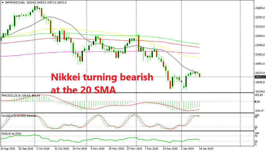 Nikkei Daily Chart