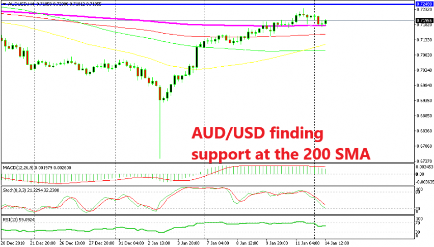The bearish retrace is complete for this pair