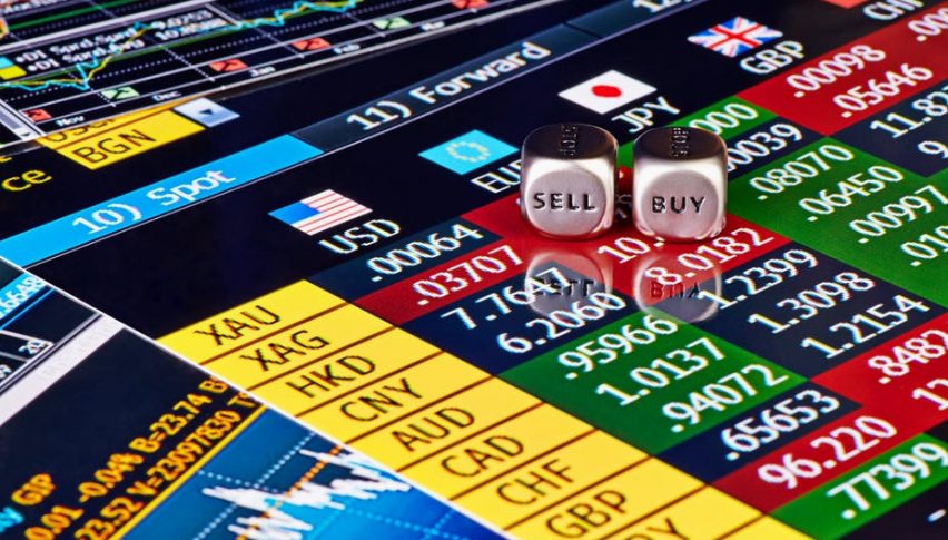 Trading has become a bit of a gamble today as markets struggle to find direction