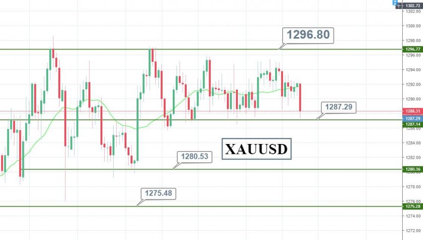 Gold Takes A Sharp Dip Buckle Up For A Buy Position Forex News - 