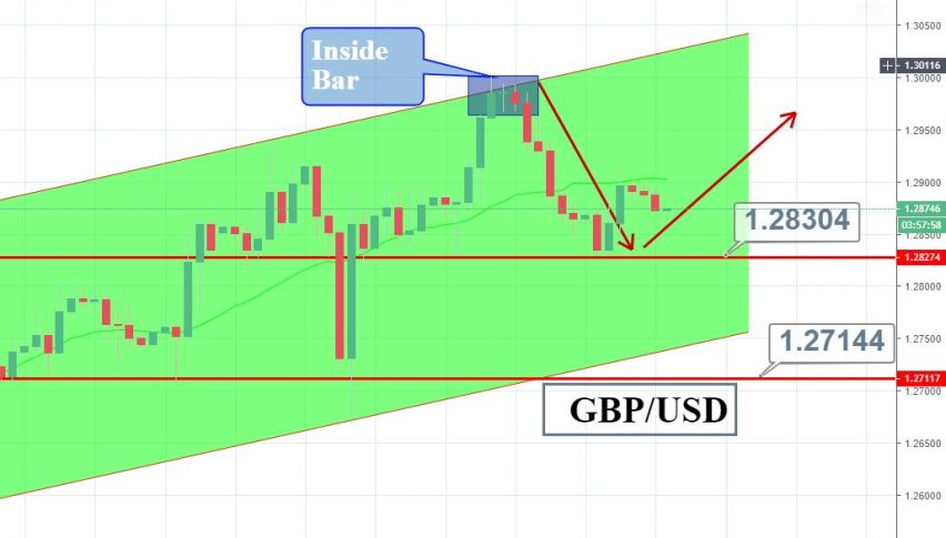 Economic Events Outlook Jan 22 How To Trade The Gbp Usd Today - 