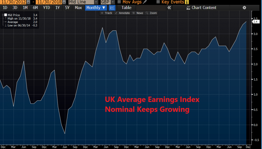 Great Data From Uk But One Chart In Particular Looks Gloomy Forex - 