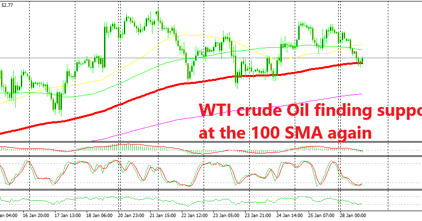 Going Long On Crude Oil At The 100 Sma Forex News By Fx Leaders - 