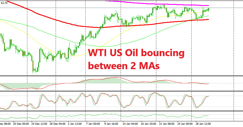 Oil Still Bouncing Between These 2 Mas Forex News By Fx Leaders - 