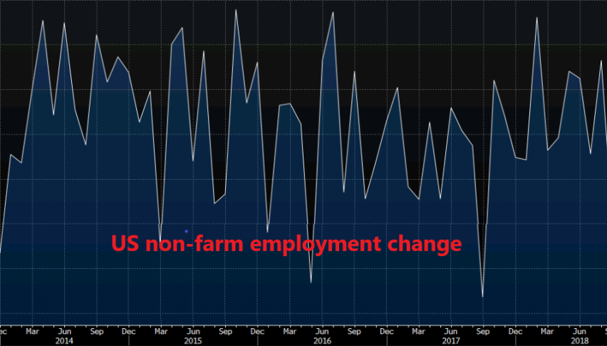 Non-farm jobs keep the bullish trend in the US