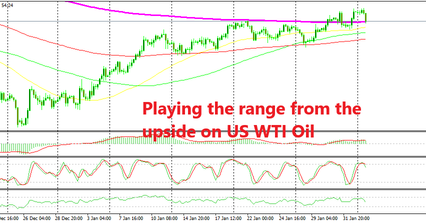 The Top Of The Range Turns Into Support For Us Crude Oil Forex - 
