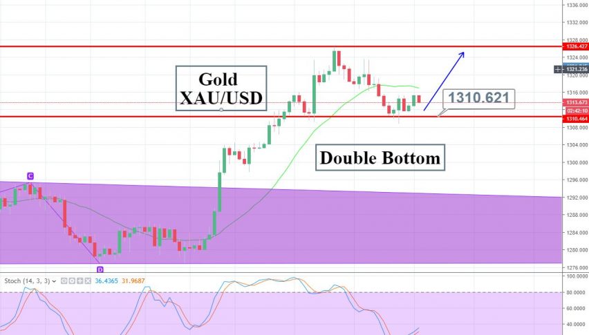 Trading The Double Bottom An Update On Gold S Trading Signal - 