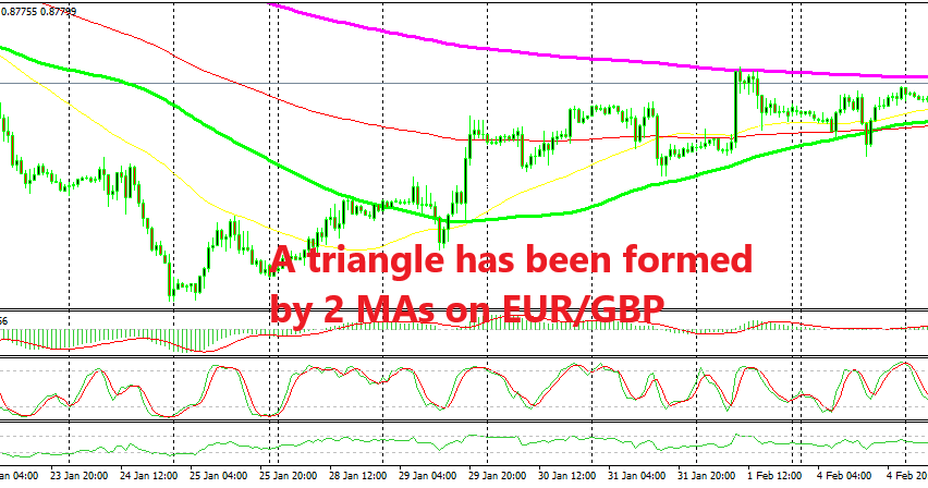 Moving Averages Form A Triangle In Eur Gbp Forex News By Fx Leaders - 