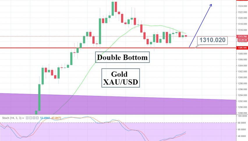 Trump Triggers Risk Off Sentiment Gold S Trade Plan Forex News - 