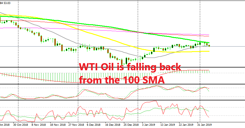 Us Oil Turning Lower After Finding Resistance At The 100 Daily Sma - 