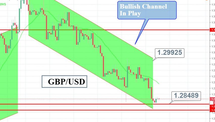 Daily Briefing Feb 12 Top Trades In Forex Eur Usd Gbp Usd - 
