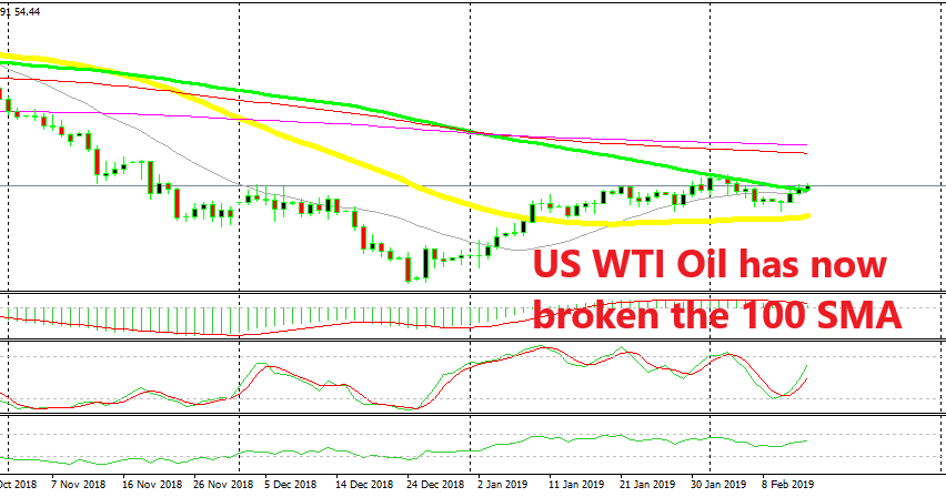 Watch For Further Gains In Oil As Us Crude Overcomes The 100 Daily - 