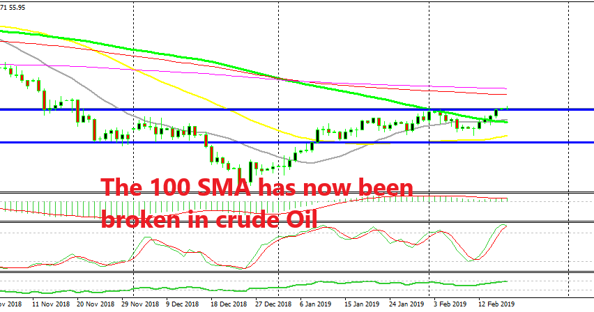 Crude Oil Breaks The 100 Sma On The Daily Chart But Faces The 20 - 