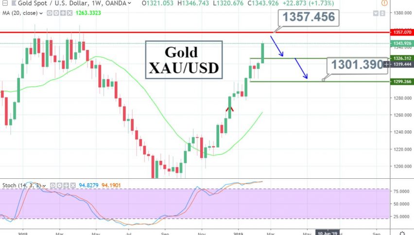 Gold Price Reaches 10 Month Highs Wait For A Swing Trade Plan - 