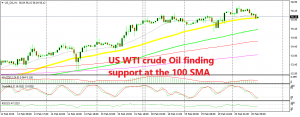 Let's see if the uptrend will resume again in US Oil