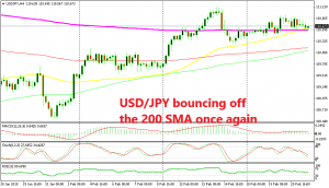 The price is already reversing higherThe price is already reversing higher