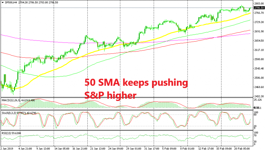 S P Leading The Uptrend In Stocks Forex News By Fx Leaders - 