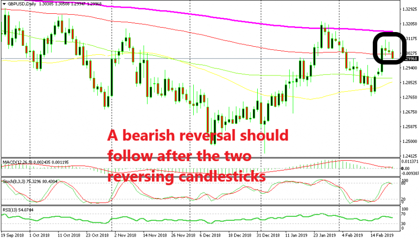 Is Gbp Usd Going To Turn Bearish Next Forex News By Fx Leaders - 