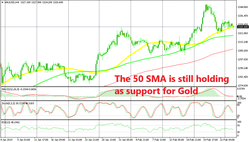 Gold Finding Support At The 50 Sma Again Forex News By Fx Leader!   s - 