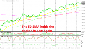 The 50 SMA is keeping the uptrend in place for S&P