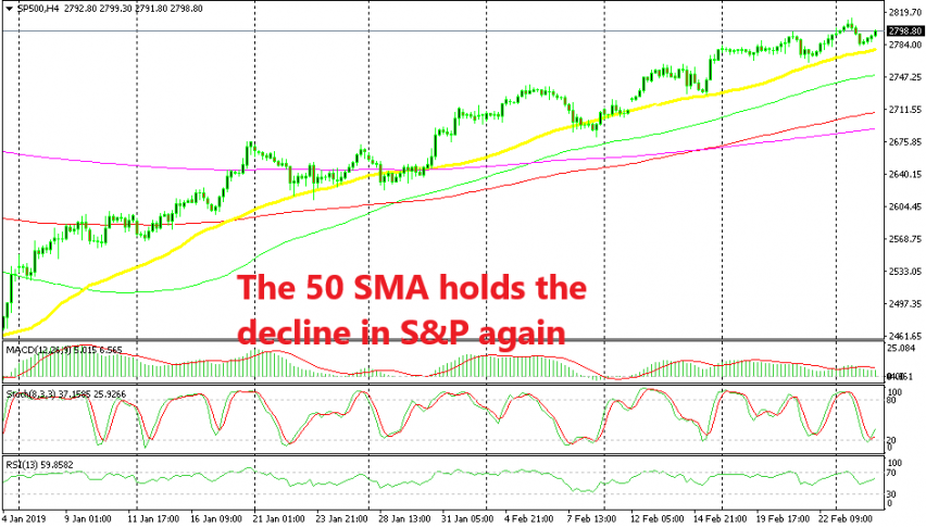 The 50 SMA is keeping the uptrend in place for S&P