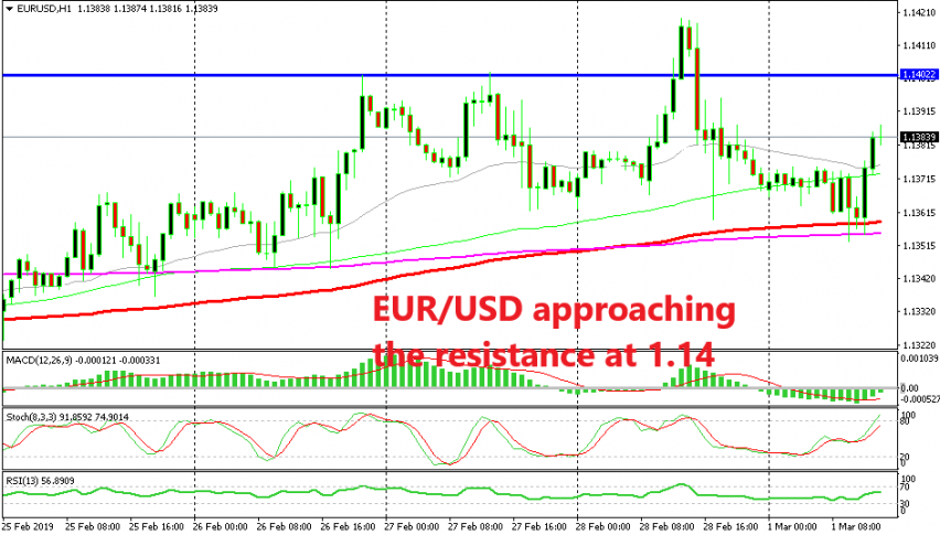 Moving averages held on the first attempt today