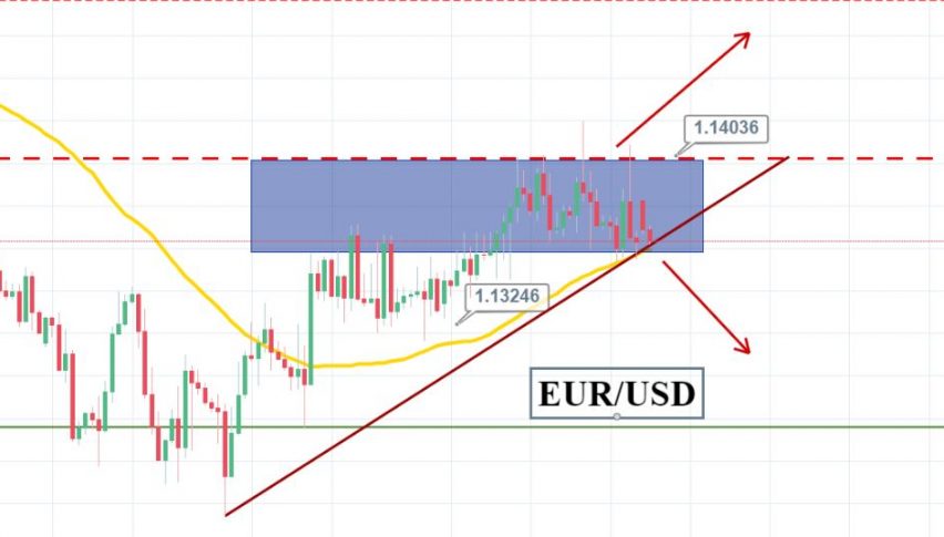 Daily Brief March 4 Trading Eur Usd Usd Cad Today Forex News - 