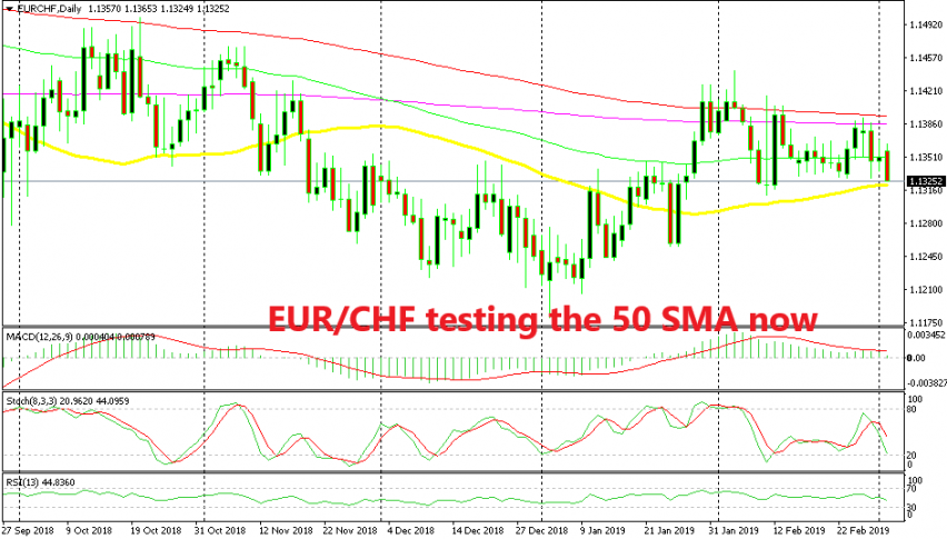 Can The 50 Sma Hold In Eur Chf Forex News By Fx Leaders - 