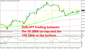 This price has just been rejected by the 50 SMA