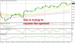 The 50 SMA provided support for Dax30 without touching it