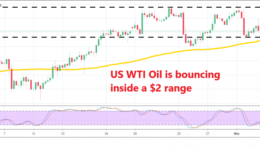 Anyone going long on US crude Oil from here?