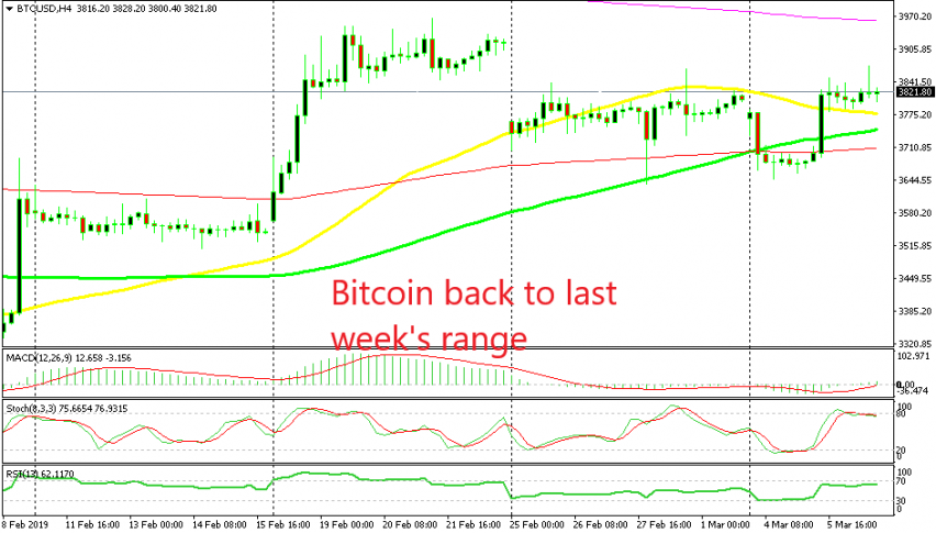 Bitcoin Settles At The Previous Range After The Jump Higher - 