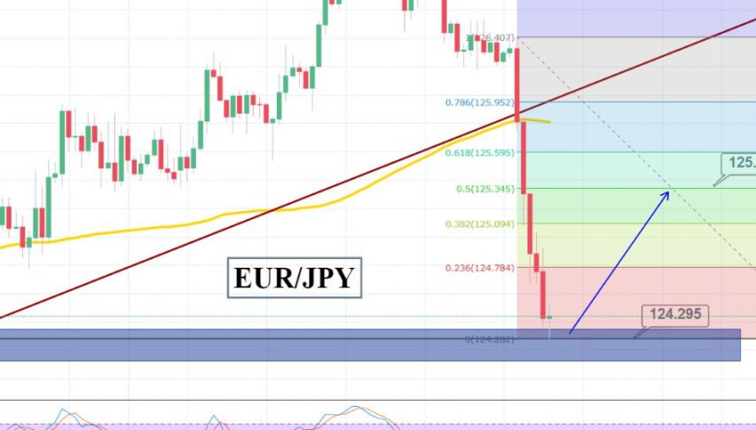Long Term Trade Signal In Eur Jpy Who S Ready To Catch 80 Pips - 