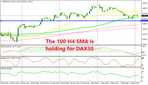 Although, stochastic is overbought now