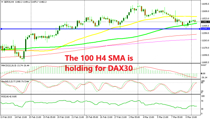 Although, stochastic is overbought now