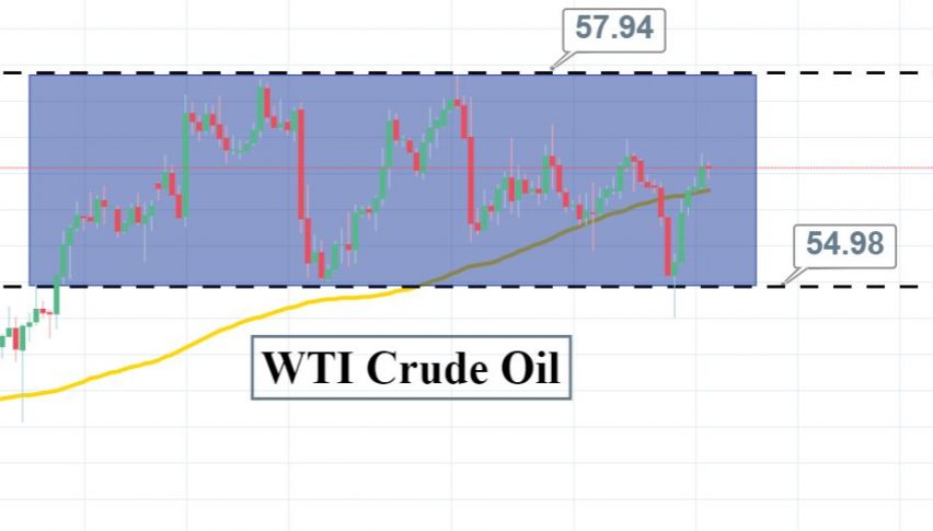 Two Things To Know About Crude Oil Today Forex News By Fx Leaders - 
