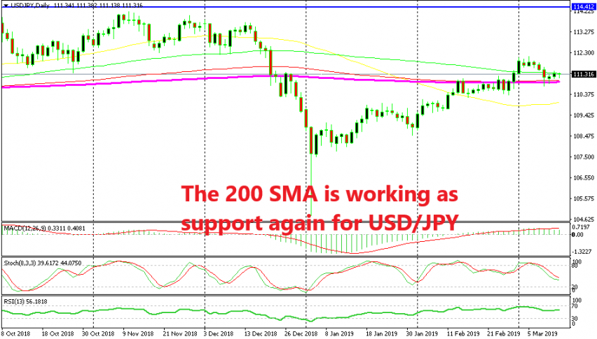 Decisive Time For Usd Jpy Turn Bearish Or Remain Bullish Forex - 