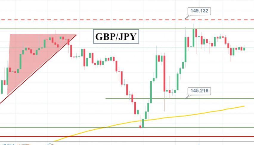 Gbp Jpy Steady Despite Surprising Employment Report From The Uk - 